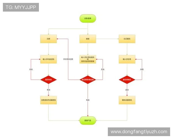 欧宝真人会员注册流程图文教程，帮助用户轻松掌握注册每个环节的详细步骤